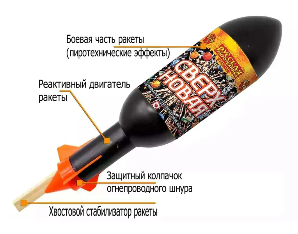 Ракеты для фейерверка схема Красноармейск
