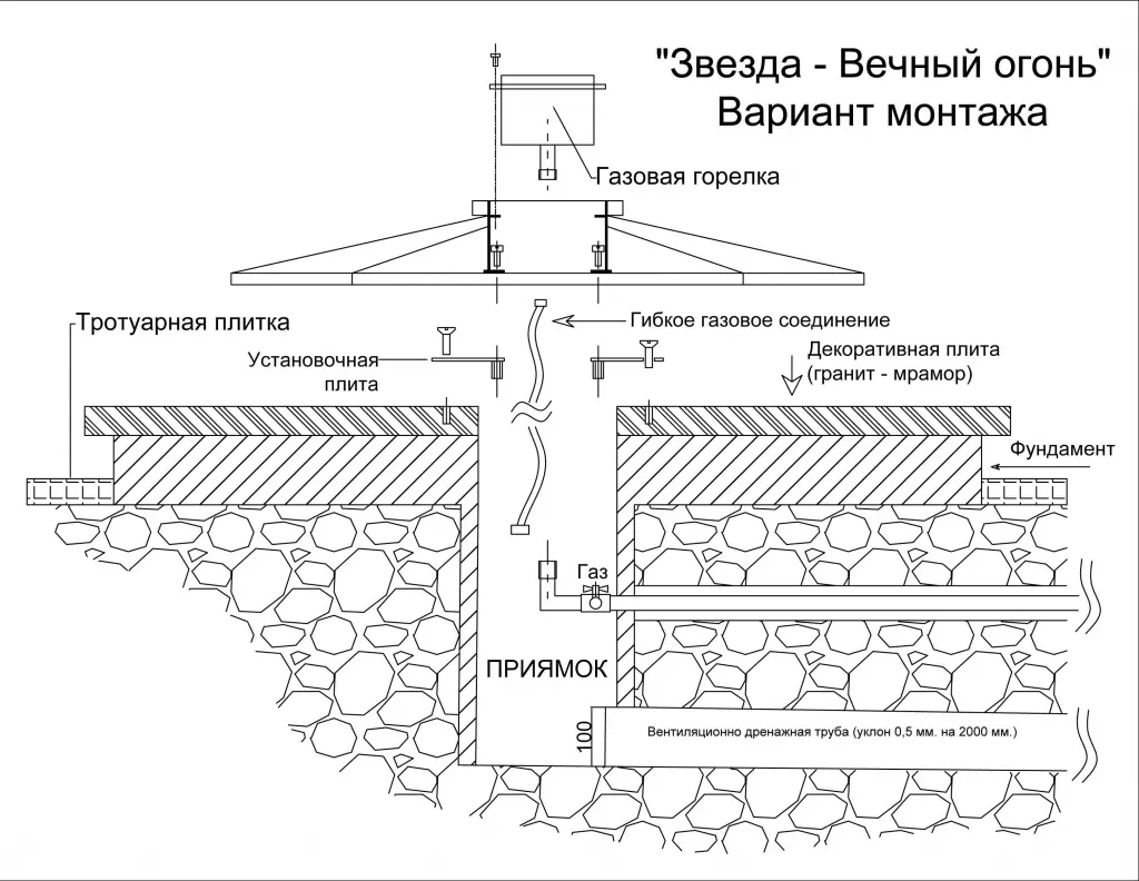 Вечный огонь монтаж в Красноармейске - монтажная схема
