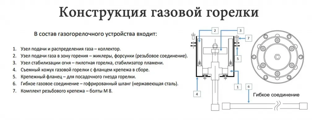 Конструкция газовой ветроустойчивой горелки в Красноармейске для вечного огня - схема сборки