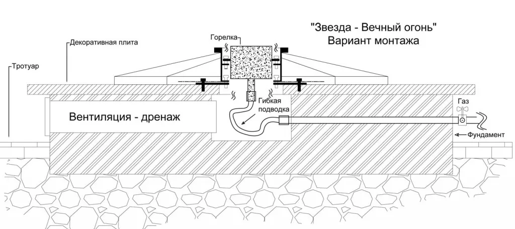 Вечный огонь в Красноармейске схема - звезда с газовой ветроустойчивой горелкой монтаж